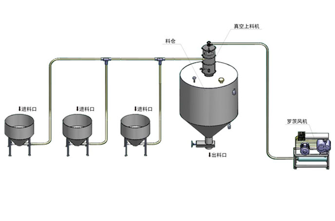 氣力輸送羅茨風機 氣力輸送羅茨風機